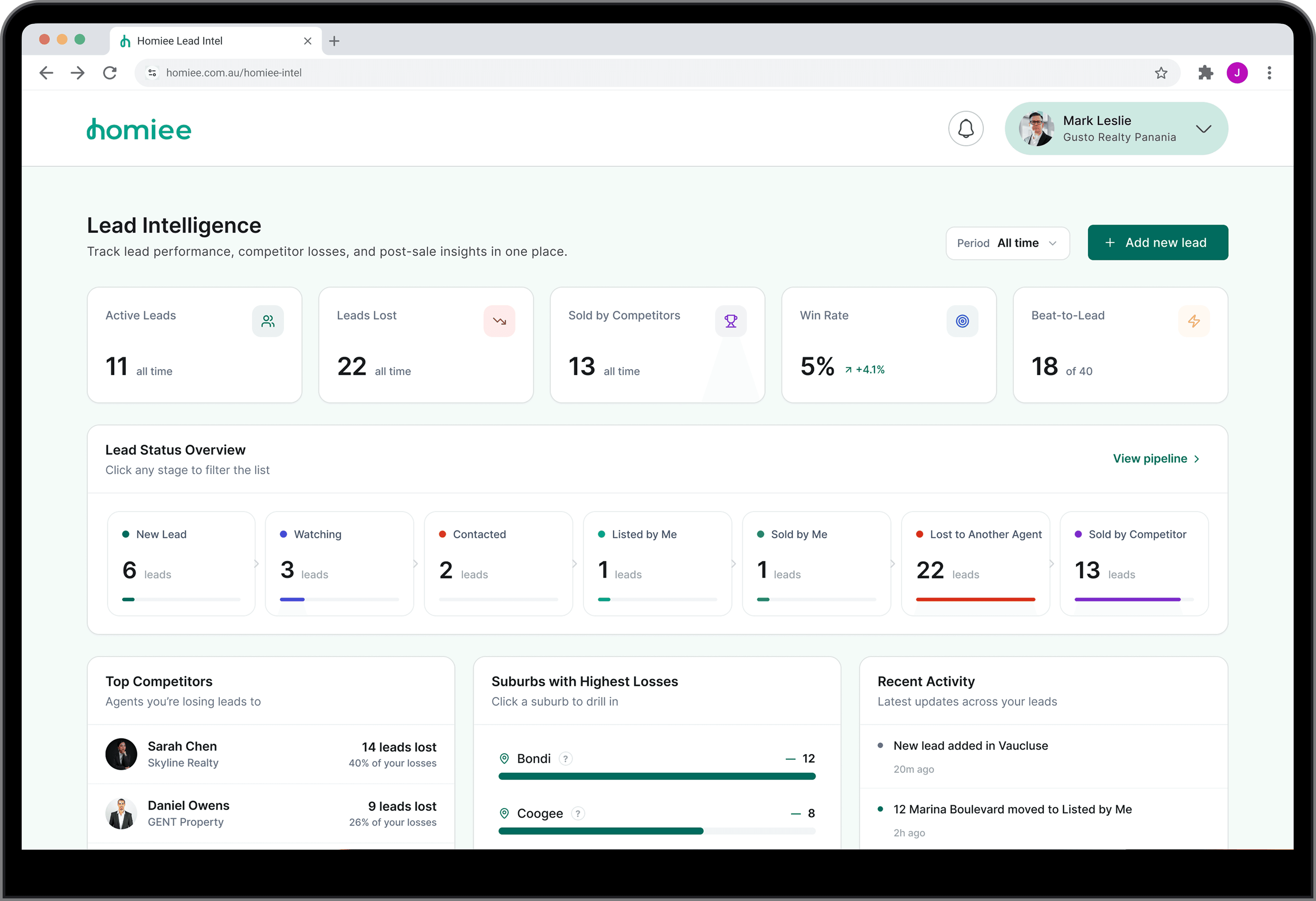 Homiee lead intelligence dashboard